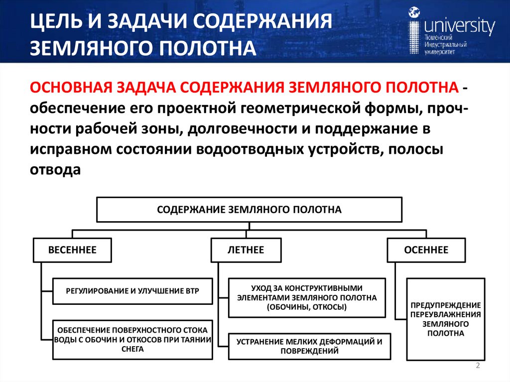 ЦЕЛЬ И ЗАДАЧИ СОДЕРЖАНИЯ ЗЕМЛЯНОГО ПОЛОТНА