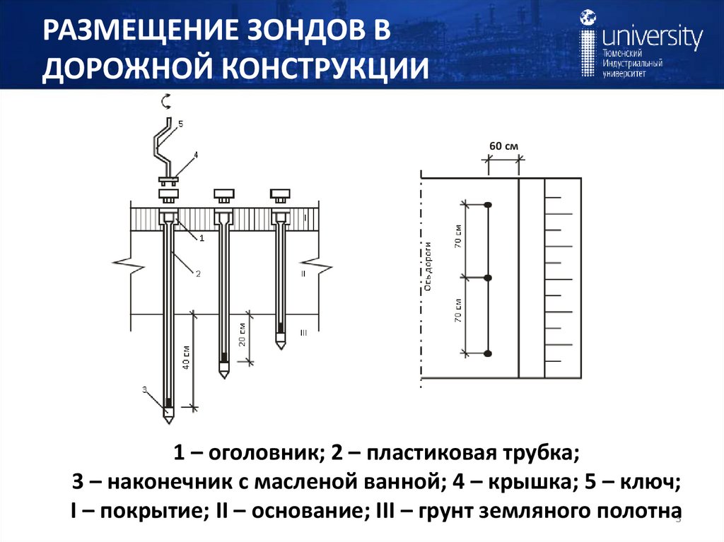 РАЗМЕЩЕНИЕ ЗОНДОВ В ДОРОЖНОЙ КОНСТРУКЦИИ