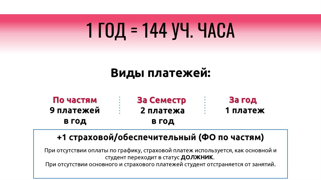 1 ГОД = 144 УЧ. ЧАСА