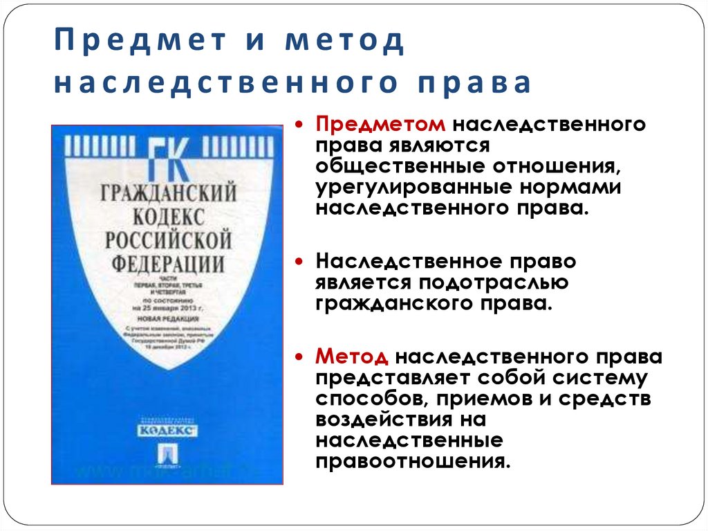 Предмет и метод наследственного права