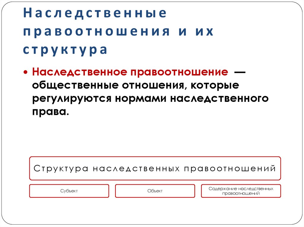 Наследственные правоотношения и их структура