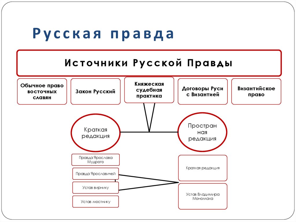 Русская правда