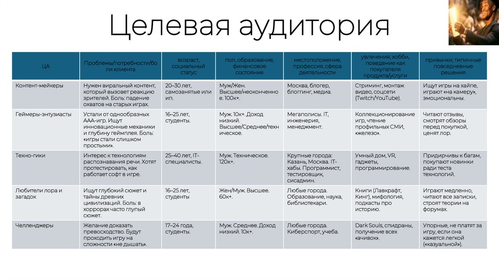 Целевая аудитория