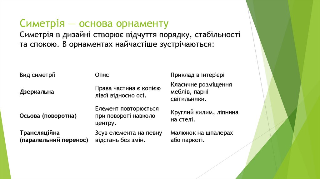 Симетрія — основа орнаменту Симетрія в дизайні створює відчуття порядку, стабільності та спокою. В орнаментах найчастіше