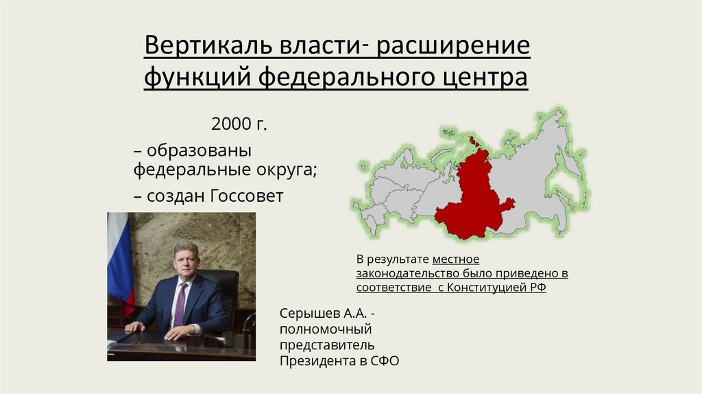 Вертикаль власти- расширение функций федерального центра