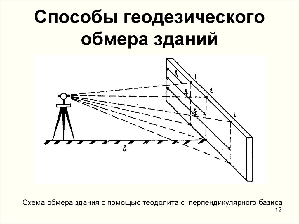 Способы геодезического обмера зданий