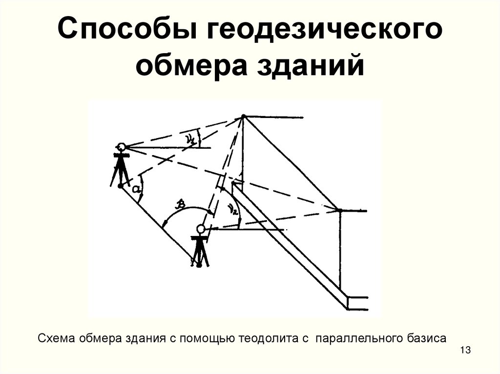 Способы геодезического обмера зданий