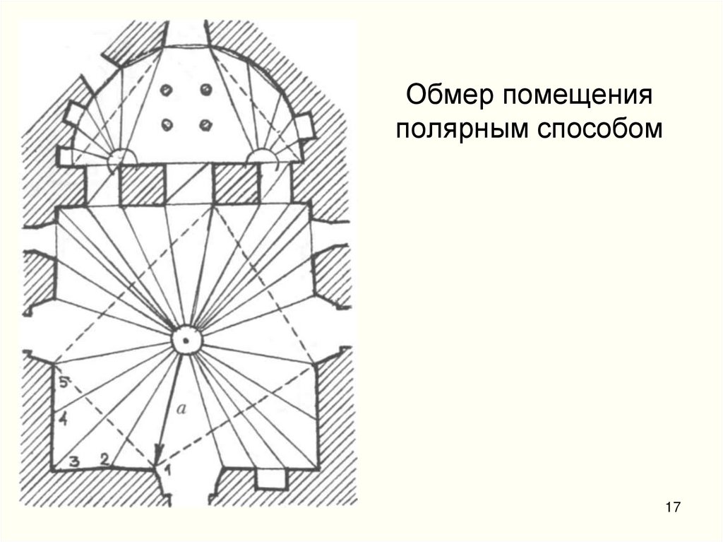 Обмер помещения полярным способом