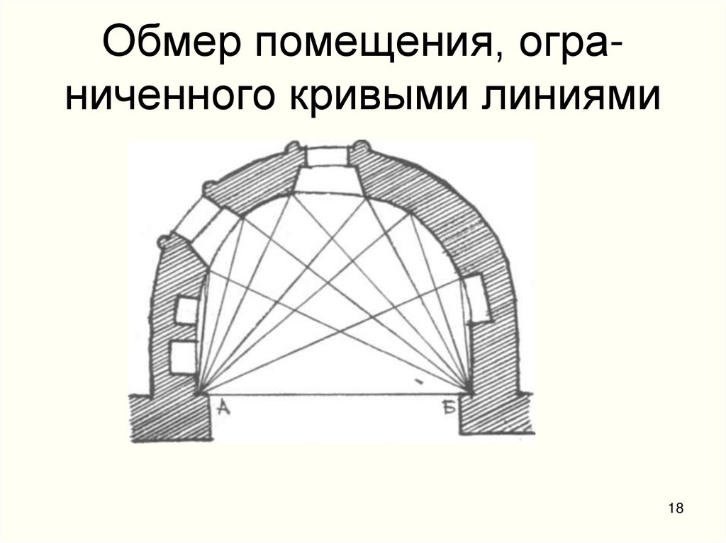 Обмер помещения, огра­ниченного кривыми линиями