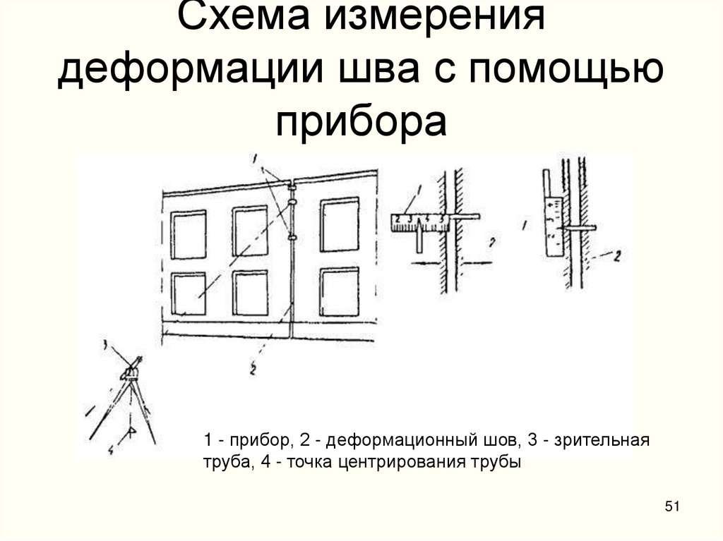 Схема измерения деформации шва с помощью прибора