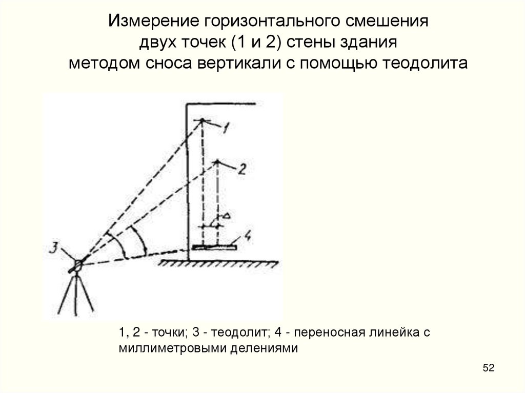 Измерение горизонтального смешения двух точек (1 и 2) стены здания методом сноса вертикали с помощью теодолита