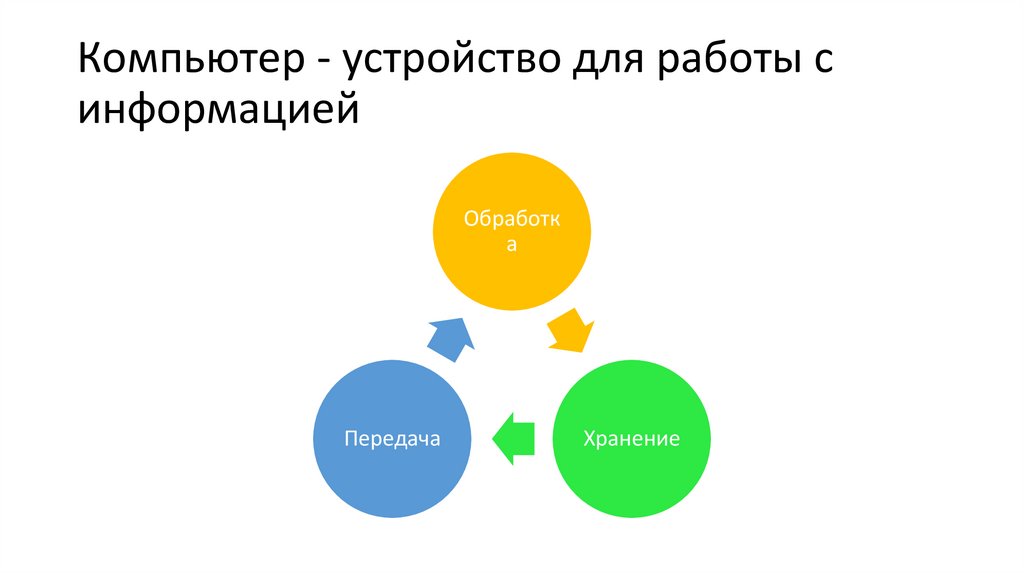 Компьютер - устройство для работы с информацией