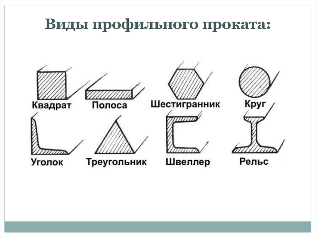 Виды профильного проката: