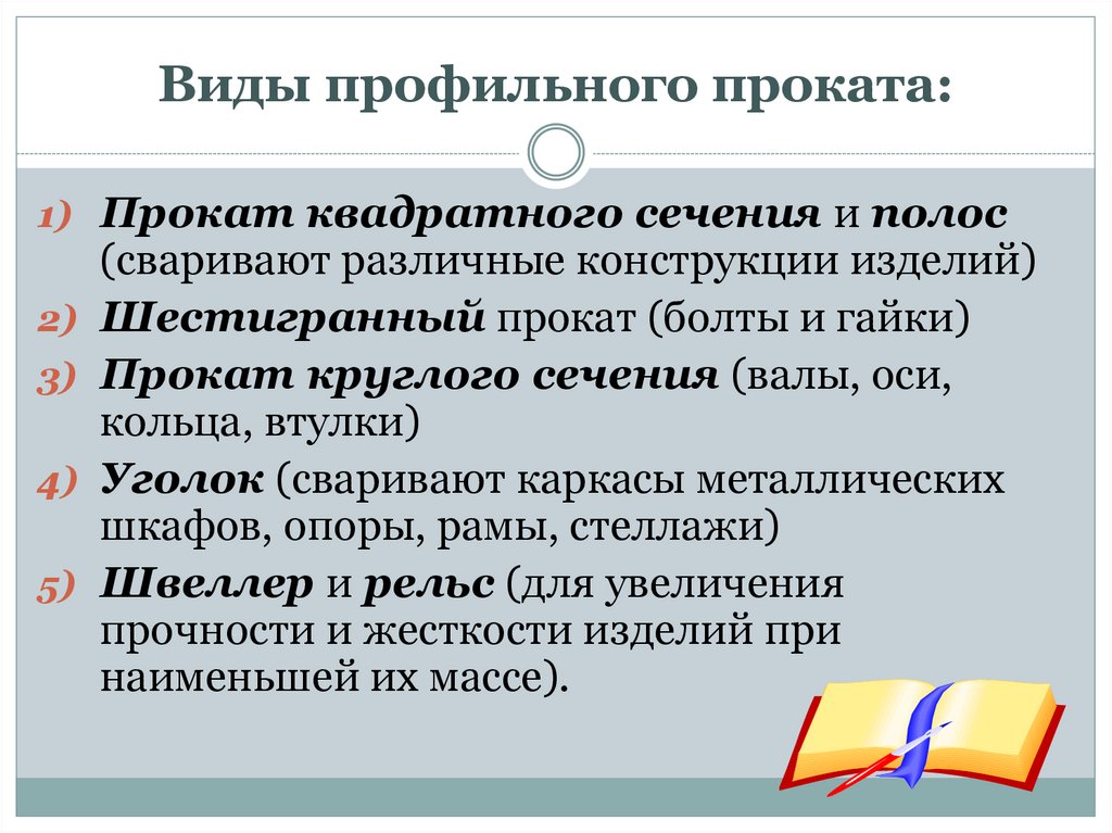 Виды профильного проката: