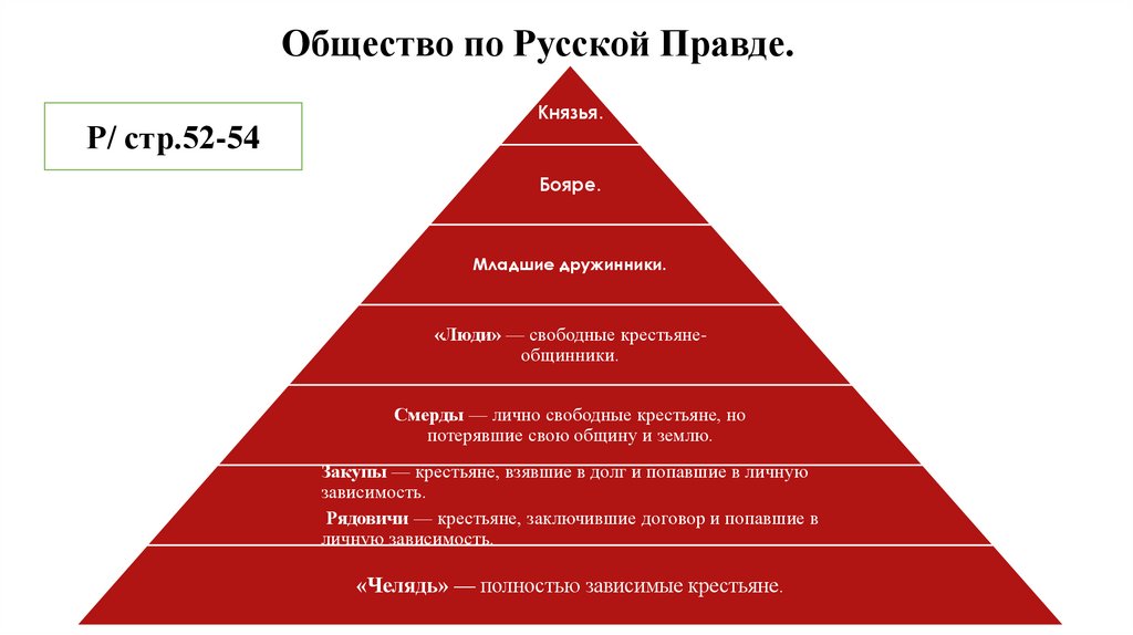 Общество по Русской Правде.