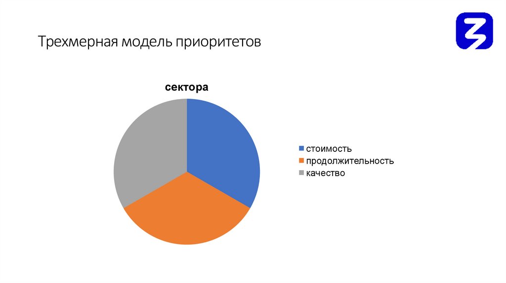 Трехмерная модель приоритетов