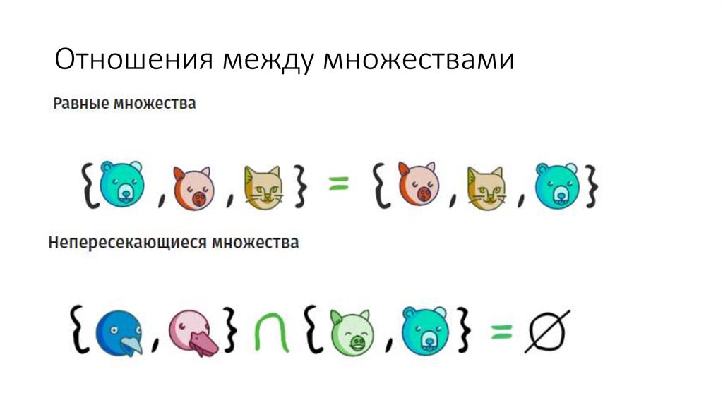 Отношения между множествами