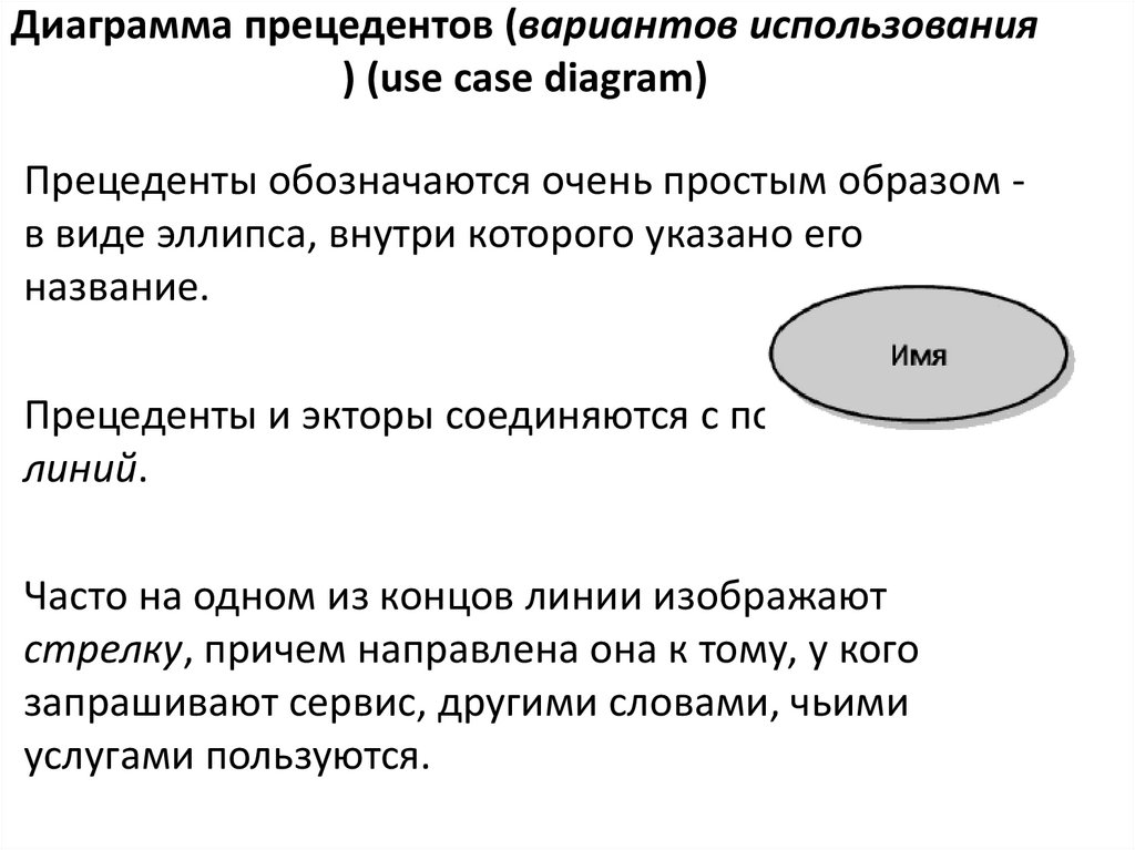 Диаграмма прецедентов (вариантов использования ) (use case diagram)