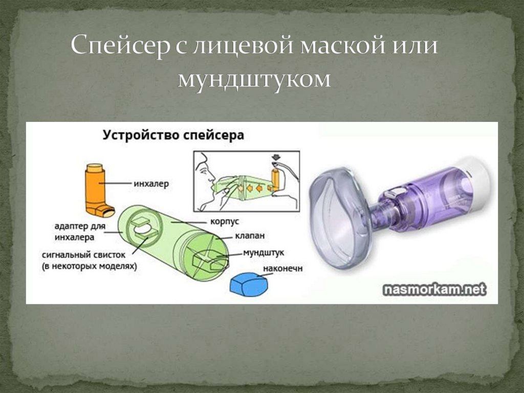 Спейсер с лицевой маской или мундштуком
