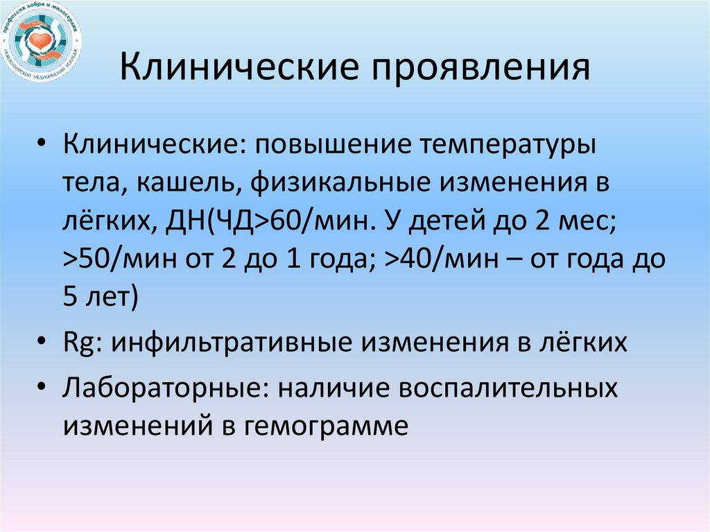 Клинические проявления