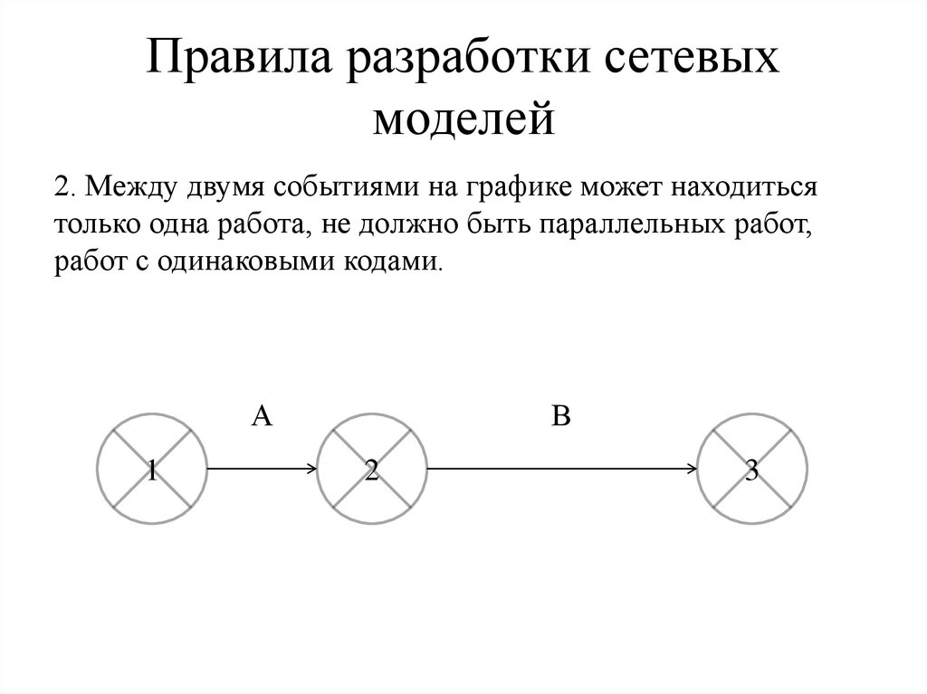 Правила разработки сетевых моделей