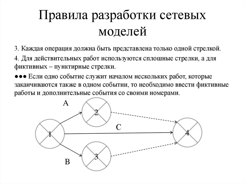 Правила разработки сетевых моделей