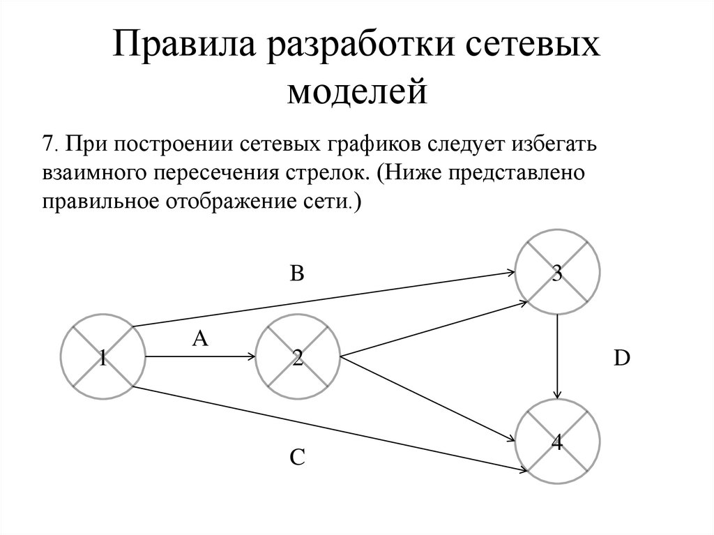 Правила разработки сетевых моделей