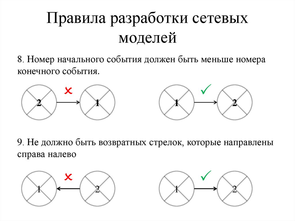 Правила разработки сетевых моделей