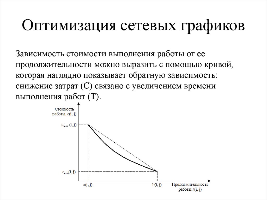 Оптимизация сетевых графиков
