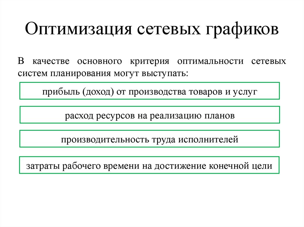 Оптимизация сетевых графиков