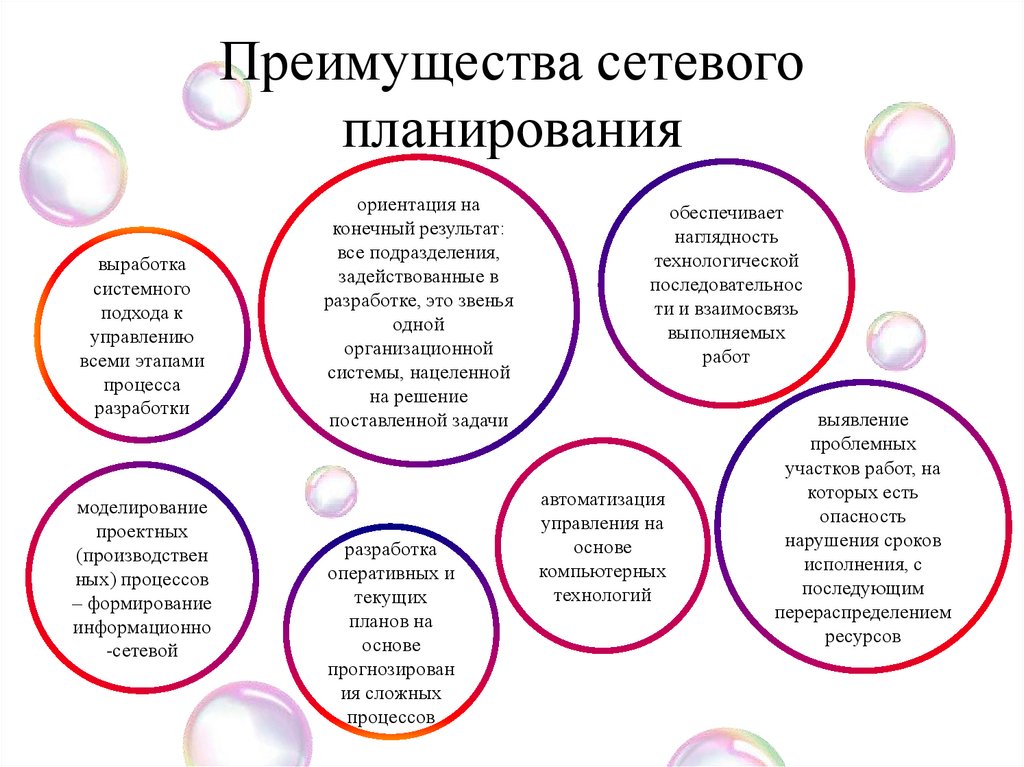 Преимущества сетевого планирования