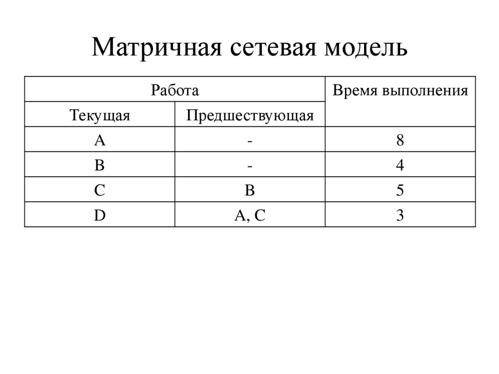 Матричная сетевая модель