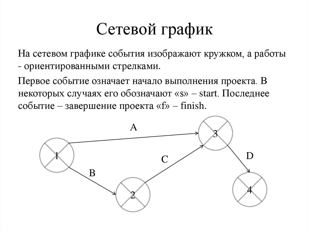 Сетевой график