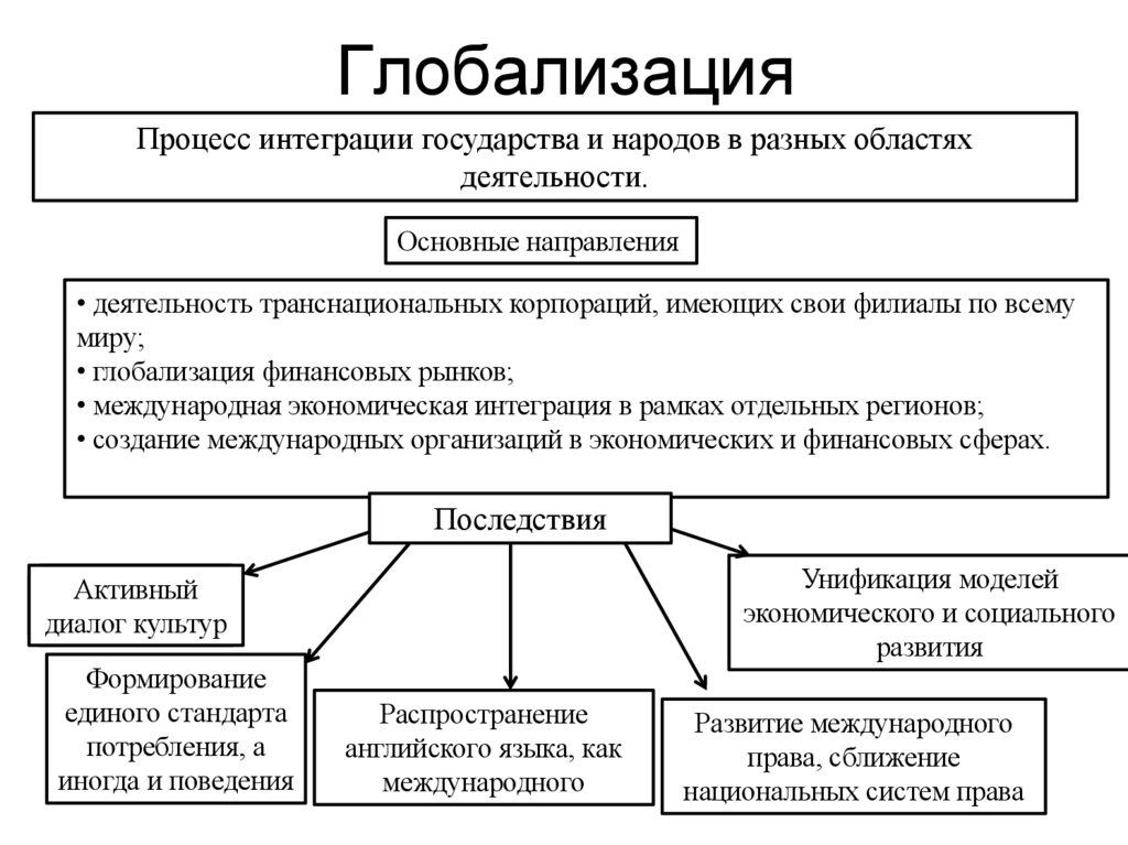 Глобализация