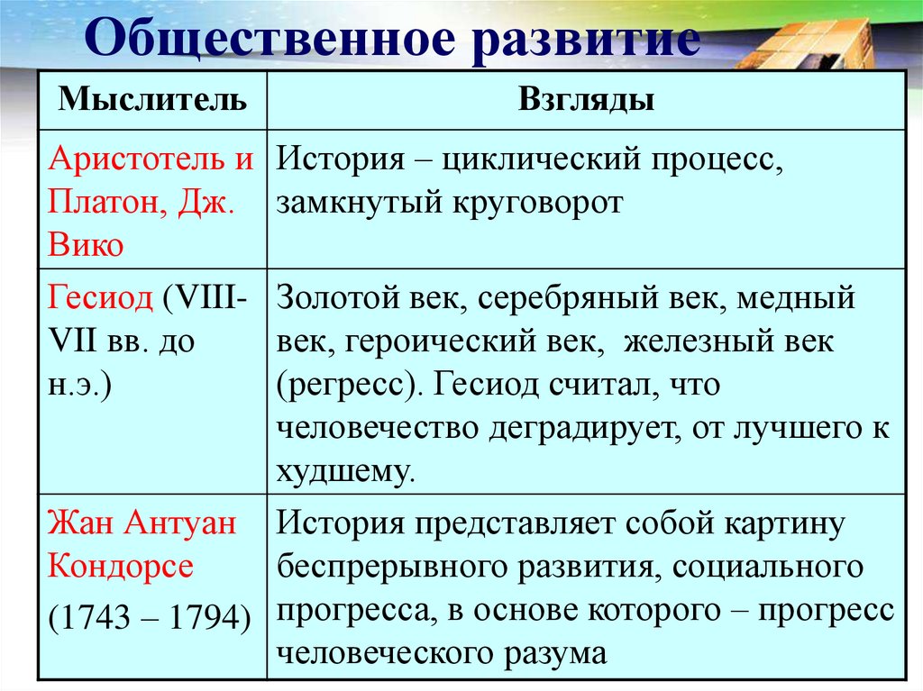 Общественное развитие