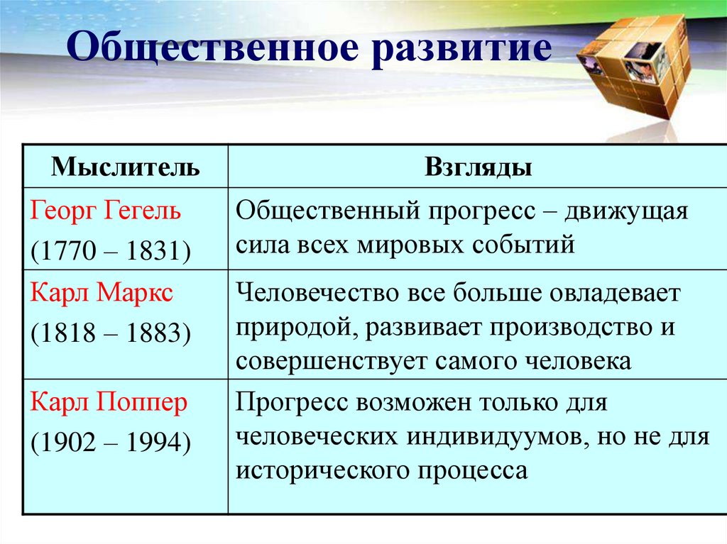 Общественное развитие