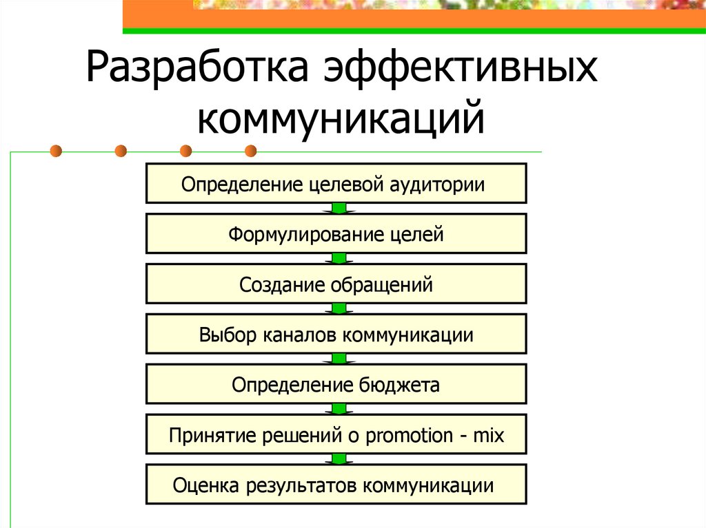 Разработка эффективных коммуникаций
