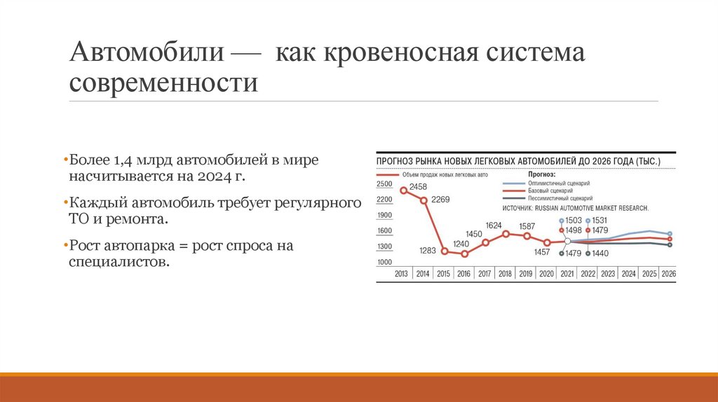 Автомобили — как кровеносная система современности