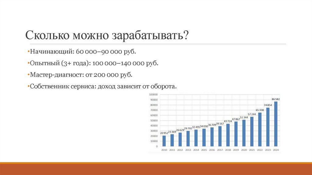 Сколько можно зарабатывать?