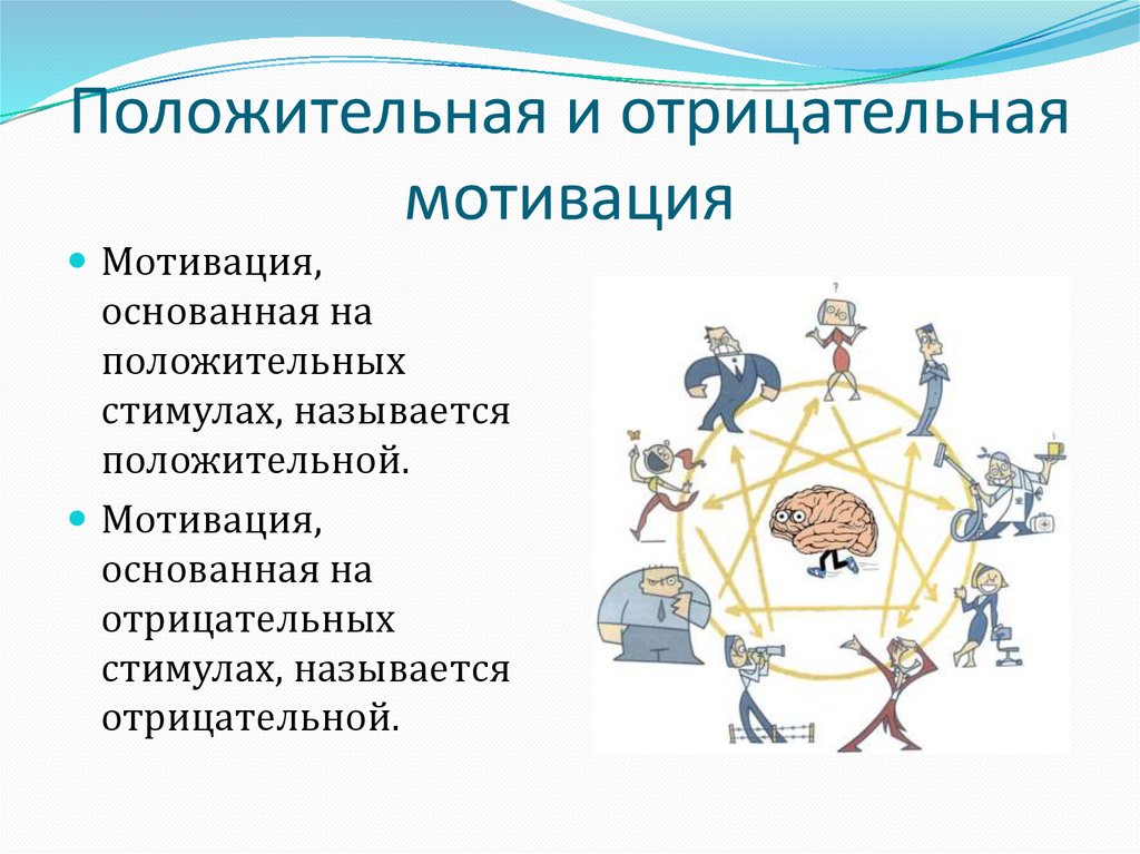 Положительная и отрицательная мотивация