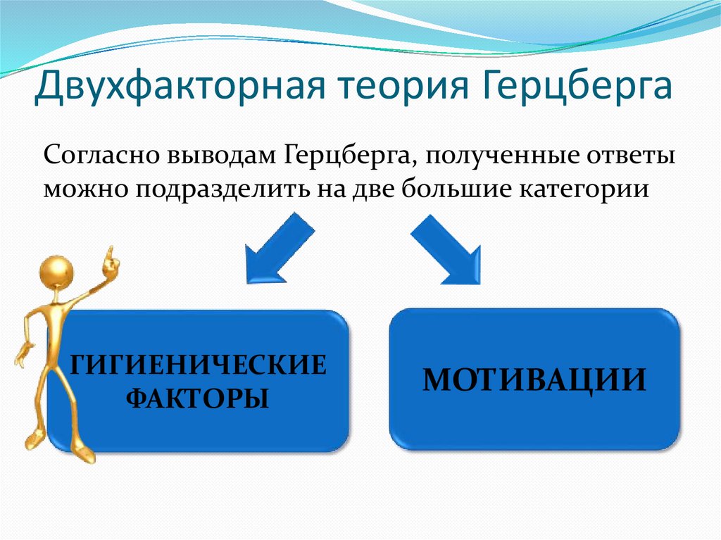Двухфакторная теория Герцберга