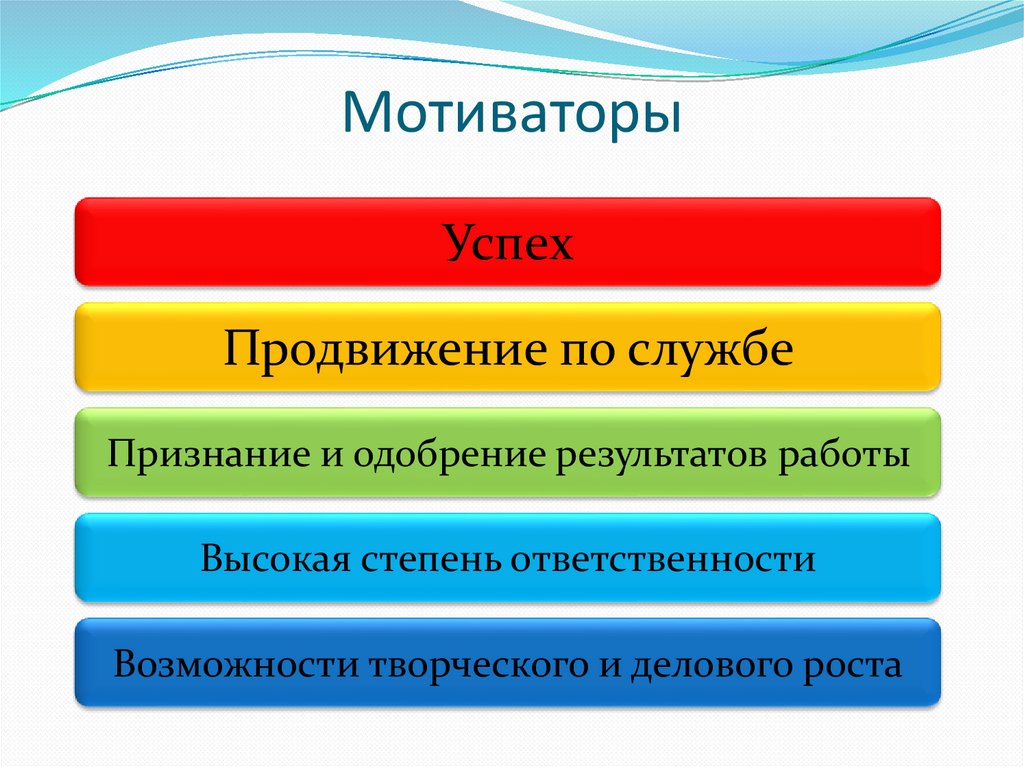 Мотиваторы
