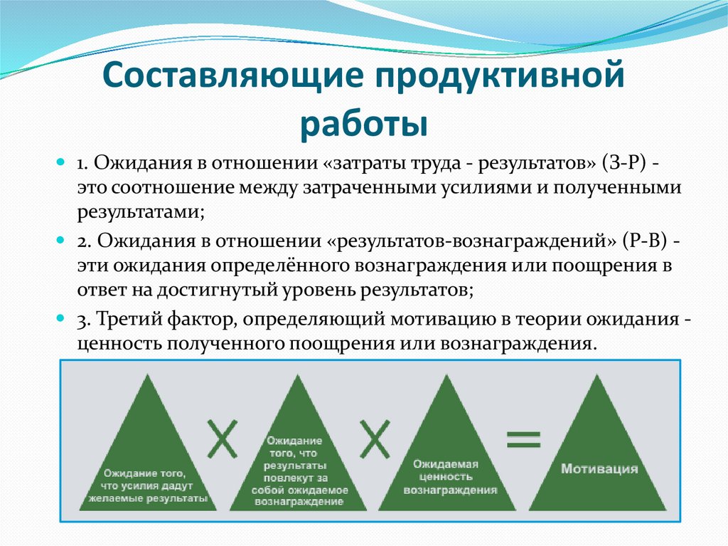 Составляющие продуктивной работы