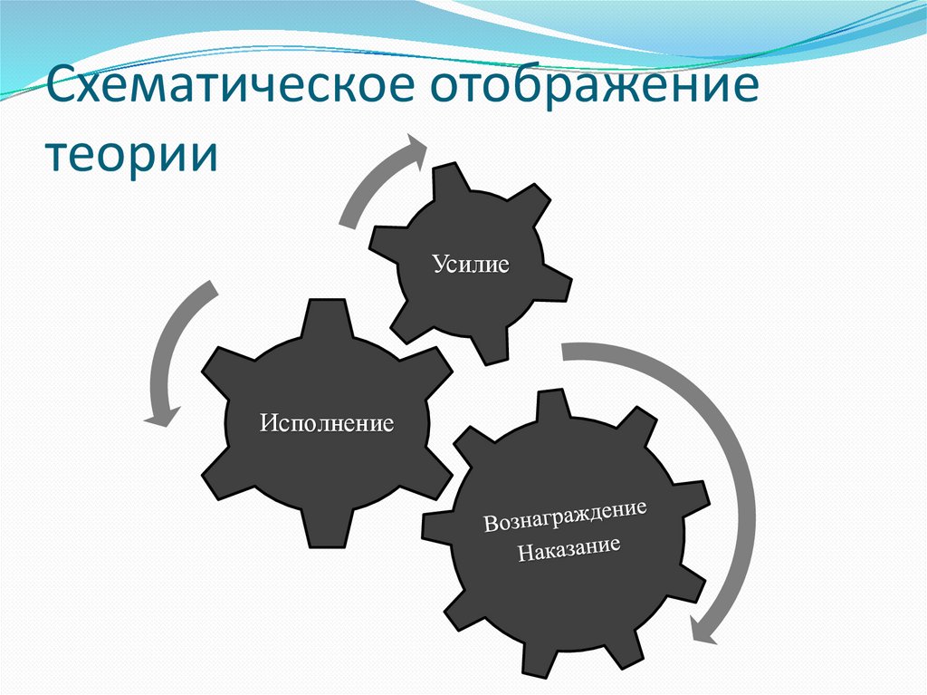 Схематическое отображение теории