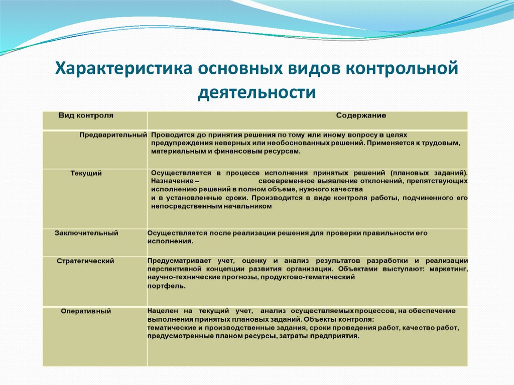 Характеристика основных видов контрольной деятельности