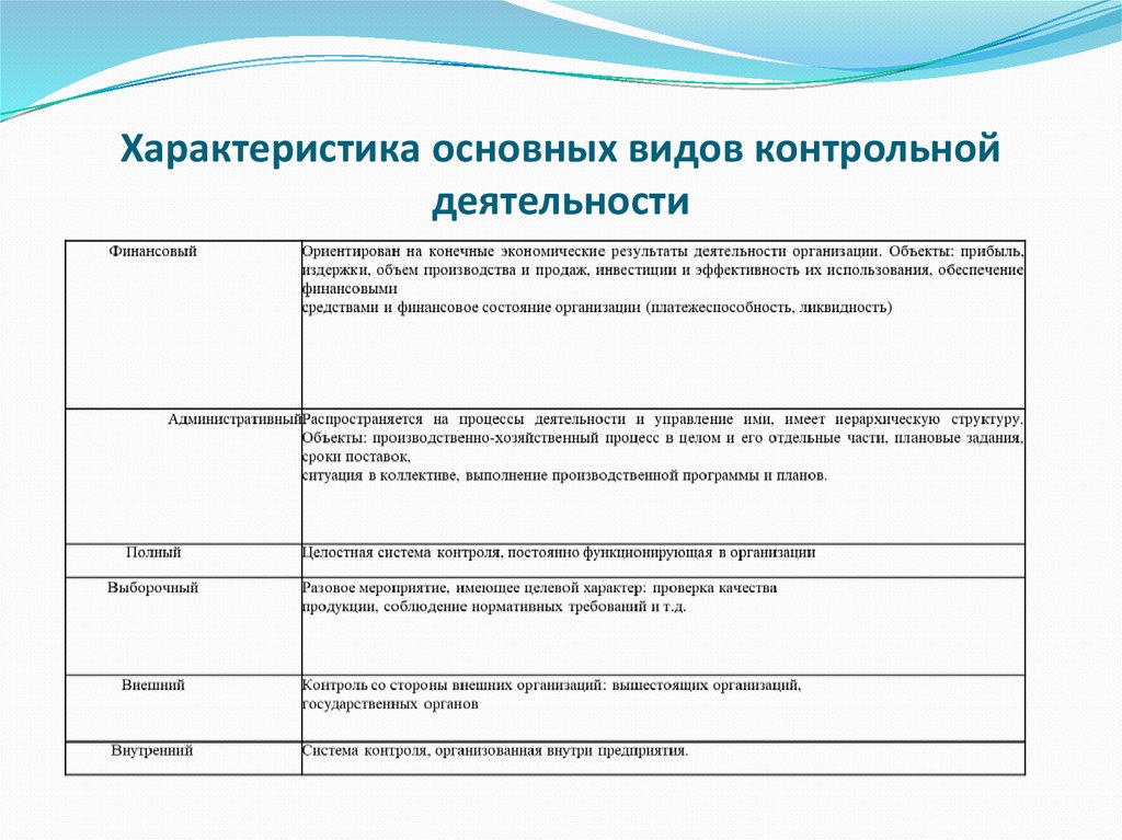 Характеристика основных видов контрольной деятельности