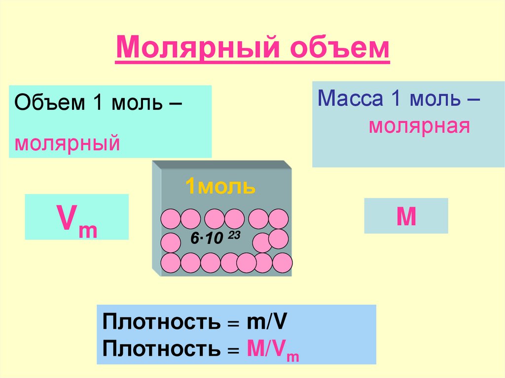 Молярный объем