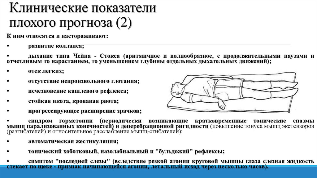 Клинические показатели плохого прогноза (2)