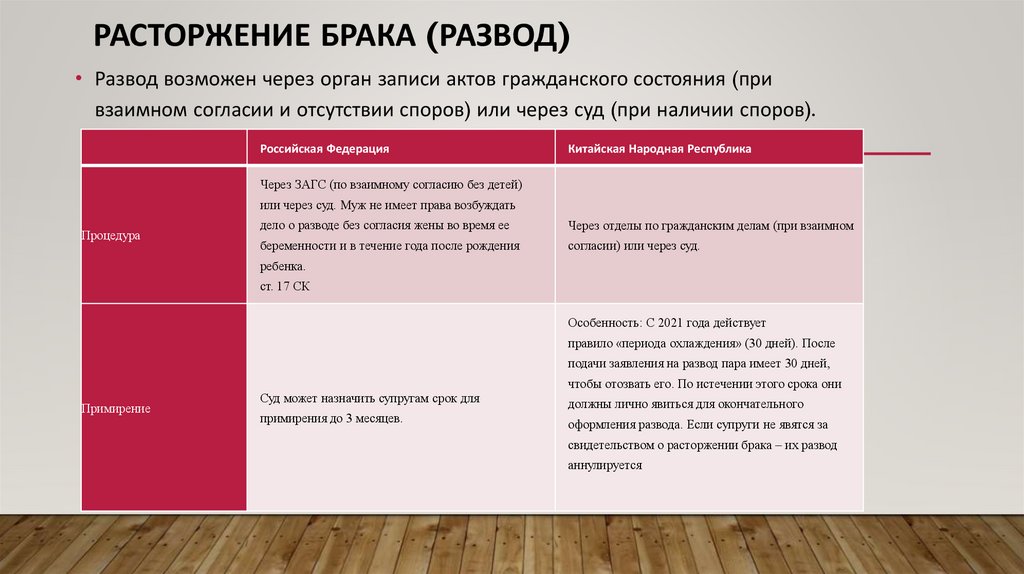 Расторжение брака (развод)