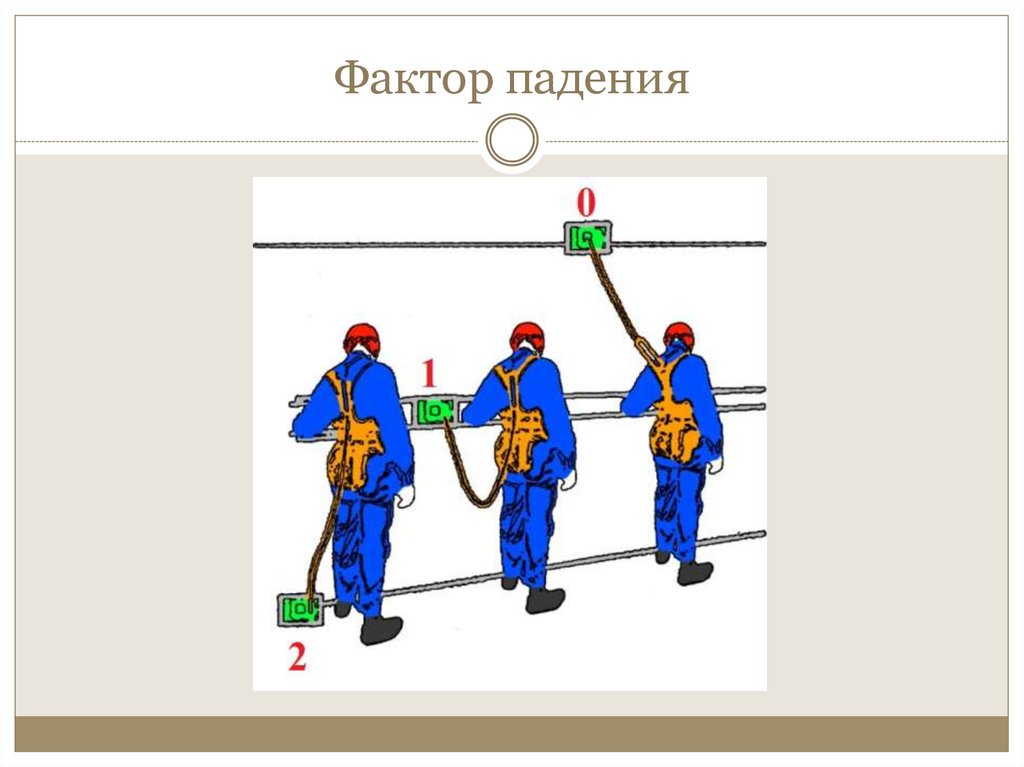 Фактор падения